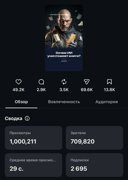 Статистика ролика: 1 000 211 просмотров, 709 820 зрителей, 2 695 подписок